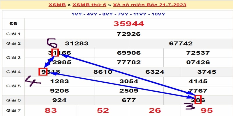 Hướng dẫn các cách chơi lô đề ít số hiệu quả